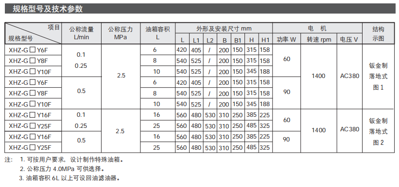 間歇式電動(dòng)稀油潤滑泵（站）XHZ 型（鈑金油箱）參數(shù)4.png