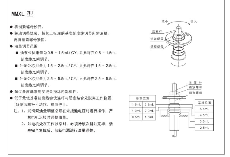 自動間歇式活塞潤滑泵MMXL- Ⅲ型 參數(shù)6.png