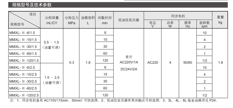 自動間歇式活塞潤滑泵MMXL- Ⅲ型 參數(shù)2.png